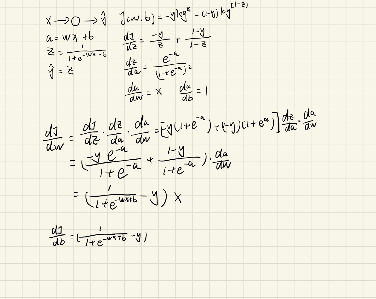 AndrewNg's深度学习（1）小批量神经网络的训练