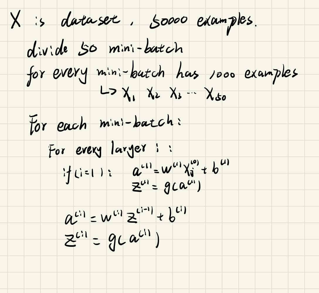 AndrewNg's深度学习（1）小批量神经网络的训练