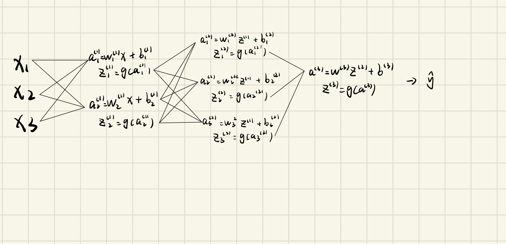AndrewNg's深度学习（1）小批量神经网络的训练